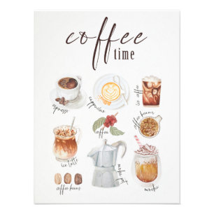 coffee types poster