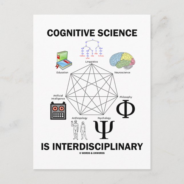 Cognitive Science Is Interdisciplinary Postcard (Front)