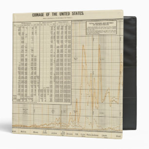 Coinage of US Binder
