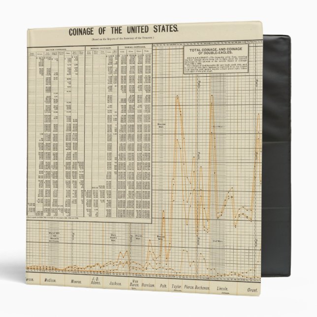 Coinage of US Binder (Front/Inside)