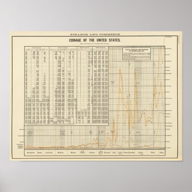 Coinage of US Poster (Front)