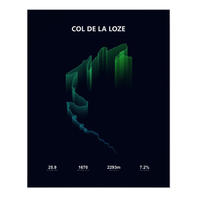 Col de la Loze Climb Profile Poster (Front)
