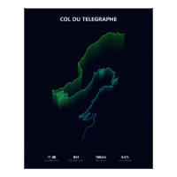 Col du Telegraphe Climb Profile