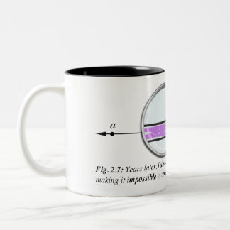 Coloration à l'intérieur des lignes tasse
