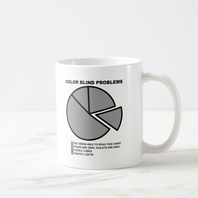 Colorblind Problems Funny Mug (Right)