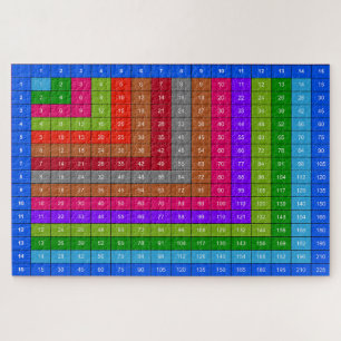 Colorful Multiplication table Jigsaw Puzzle