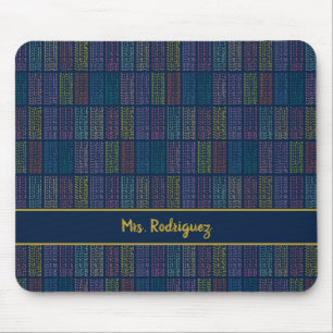 Colorful Multiplication Tables Pattern Mouse Pad