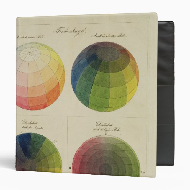 Colour Globes for Copper Binder (Front/Inside)