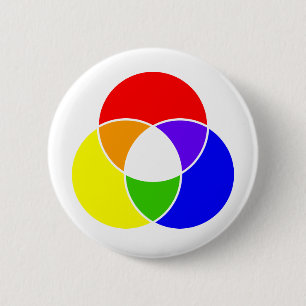colour venn diagram 2 inch round button