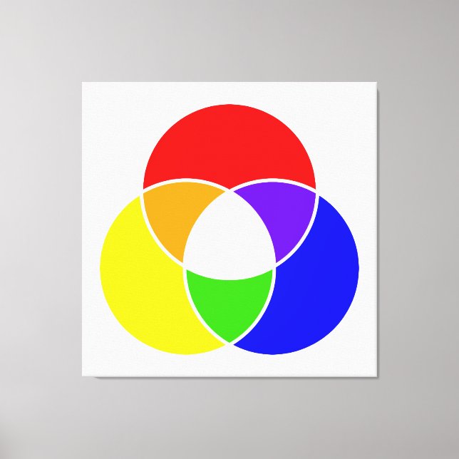 colour venn diagram canvas print (Front)
