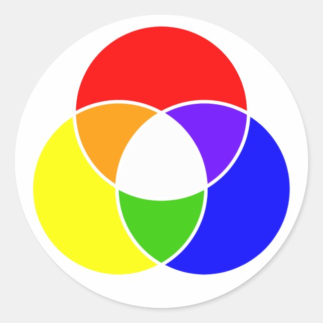 colour venn diagram classic round sticker (Front)