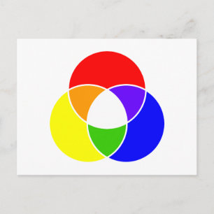 colour venn diagram postcard