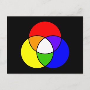 colour venn diagram postcard
