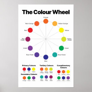 Colour Wheel Poster