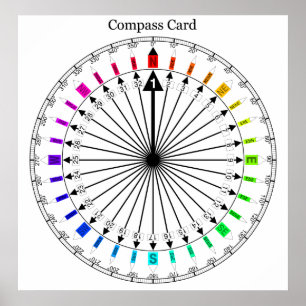 Coloured Compass Navigational Instrument Poster