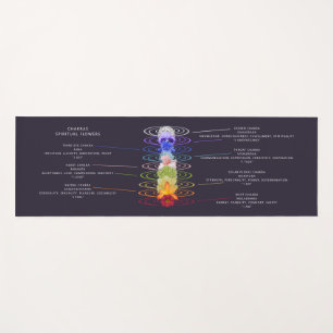 Colourful Chakra Flowers Personalized Yoga Mat
