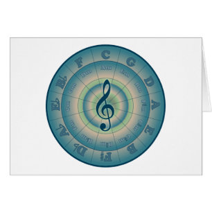 Colourful Circle of Fifths