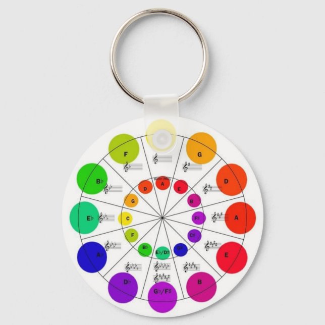 Colourful Circle of Fifths Wheel Keychain (Front)
