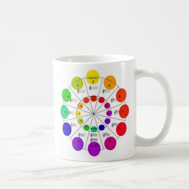 Colourful Circle of Fifths Wheel Mug (Right)