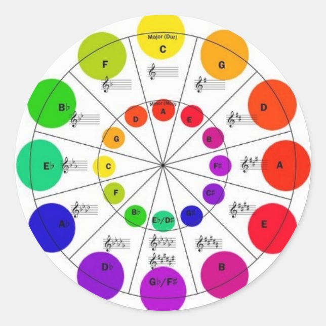 Colourful Circle of Fifths Wheel Stickers (Front)