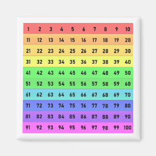 Colourful Hundreds Chart, Numbers 1-100 Magnet