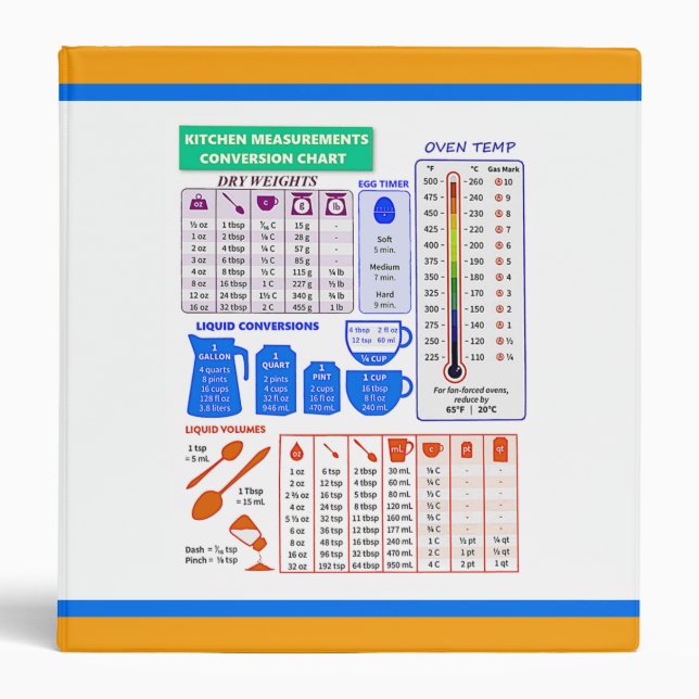 Colourful Kitchen Conversion Chart Recipe Binder (Front)