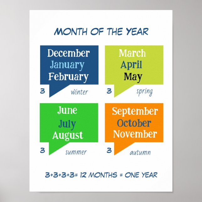 Colourful Months of the year learning Poster (Front)
