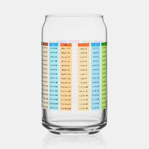 Colourful Multiplication table Can Glass