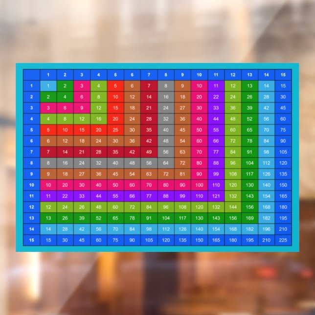 Colourful Multiplication table Window Cling (Sheet 2)