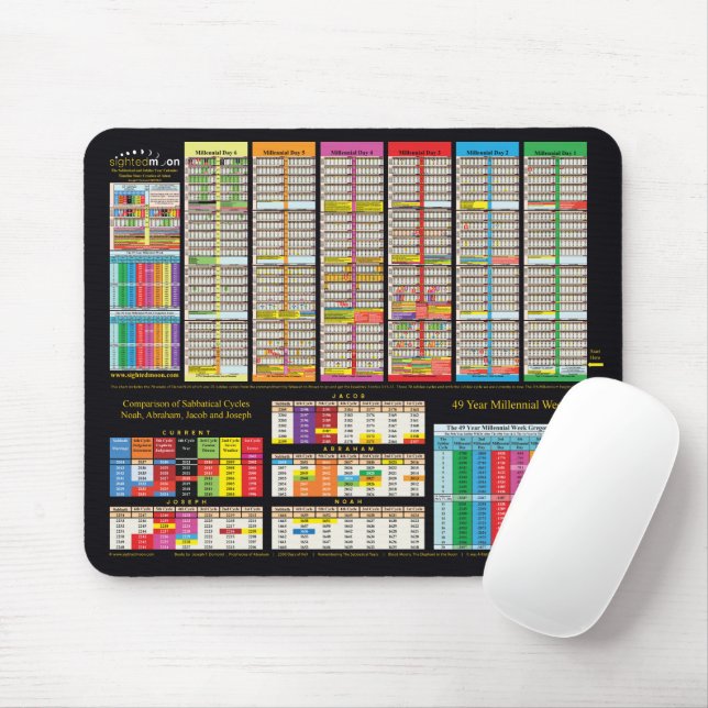 Colourful Timeline Since Creation of Adam  Mouse Pad (With Mouse)