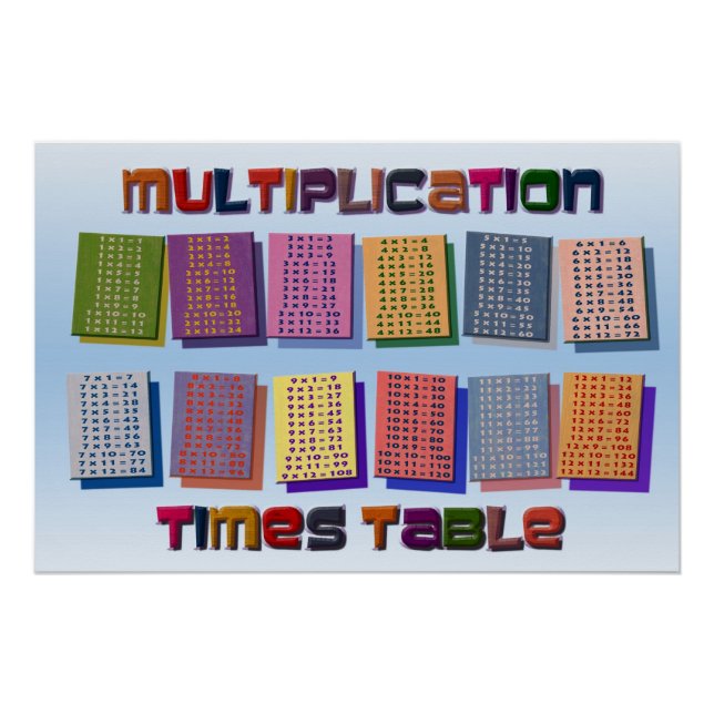 Colours Multiplication Table Poster | Kids Teacher (Front)