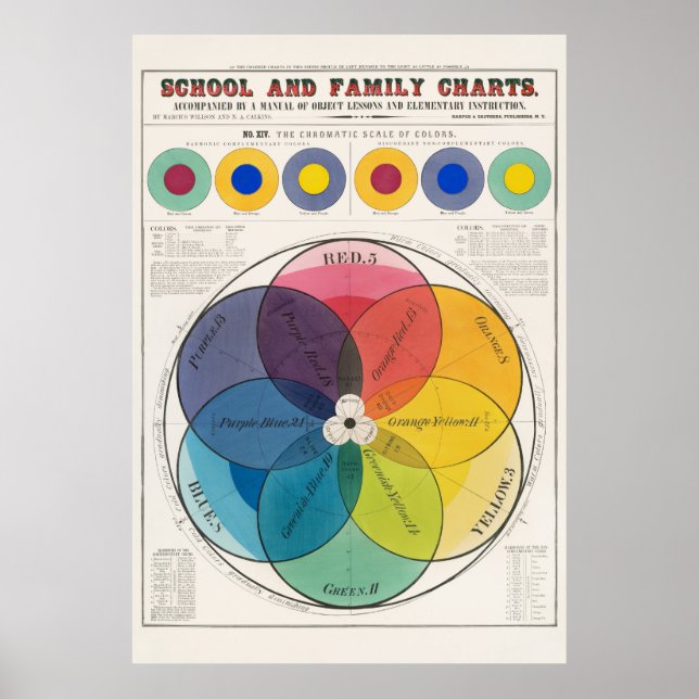 Colours Scale Poster (Front)
