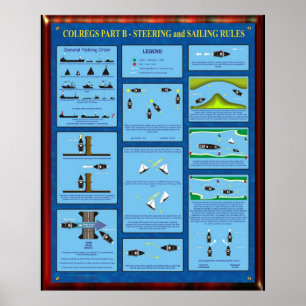 COLREGS PART B - STEERING & SAILING RULES POSTER