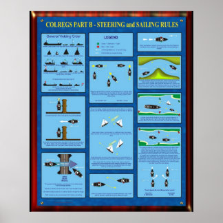 COLREGS PART B - STEERING & SAILING RULES POSTER