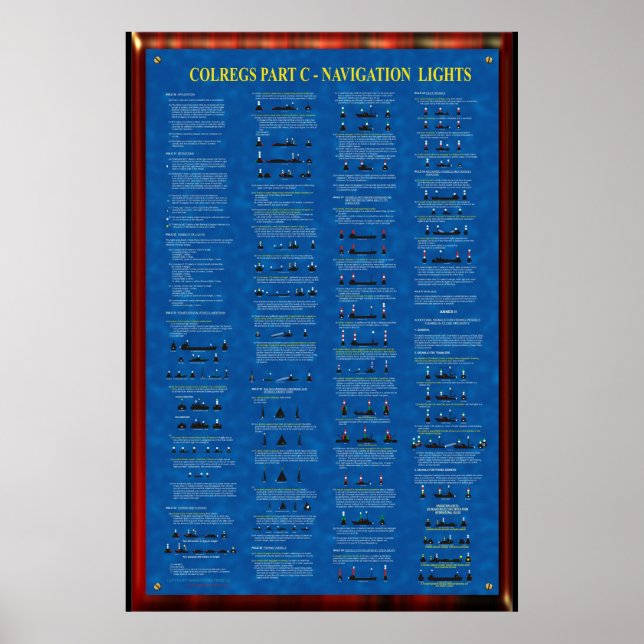 COLREGS PART C - NAVIGATION LIGHTS POSTER (Front)