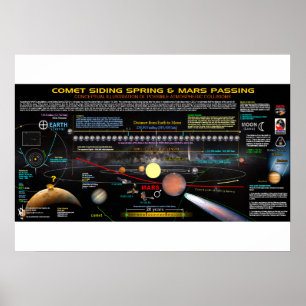 Comet Siding Springs 1 Poster
