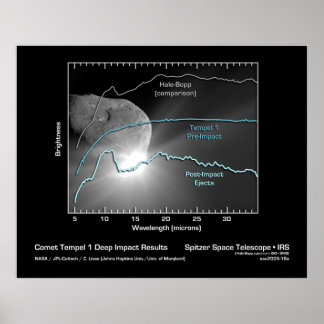 Comet Tempel 1 Deep Impact Results - Spitzer Poster