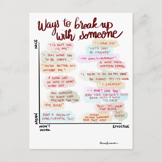 Comment casser la carte postale (Devant)