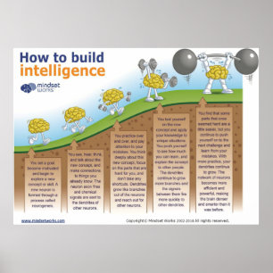 Comment construire une affiche d'intelligence par