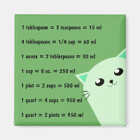 Common Kitchen Measurements