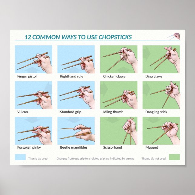 Common Way to Use Chopsticks Poster (Front)