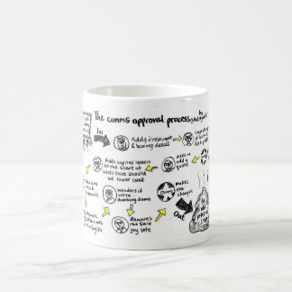 "Comms approval process" mug
