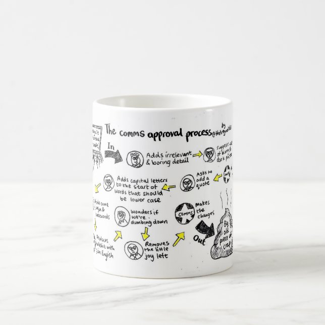 "Comms approval process" mug (Center)