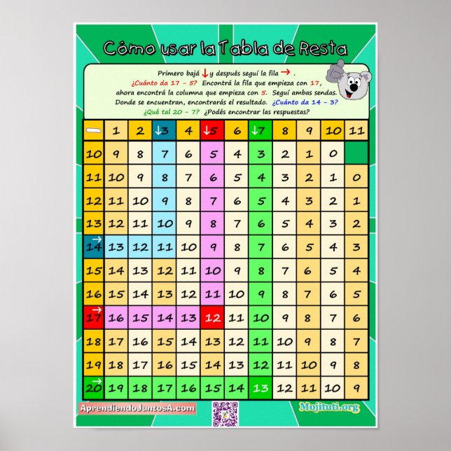 Cómo Usar la Tabla de Resta 2 Poster (Front)