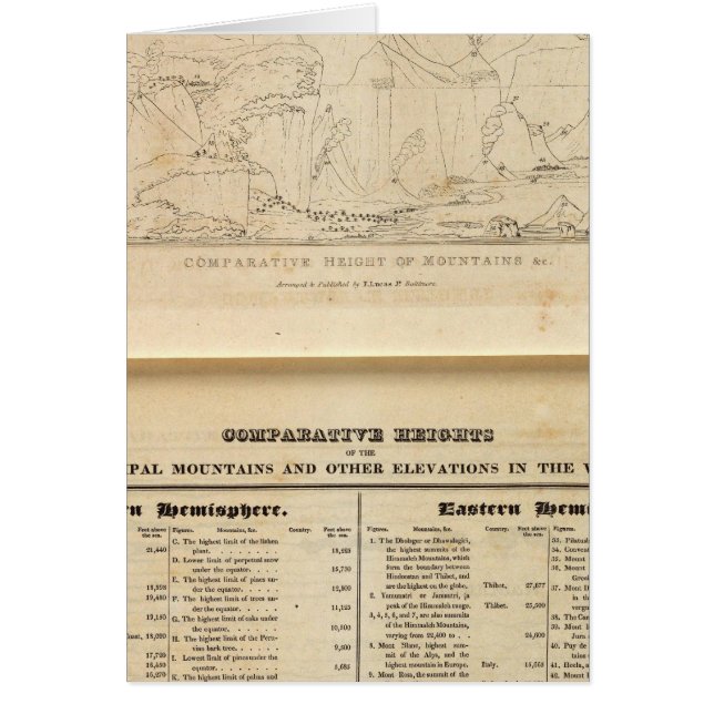 Comparative Height of Mountains (Front)