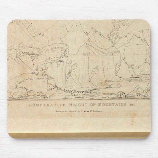 Comparative Height of Mountains Mouse Pad (Front)