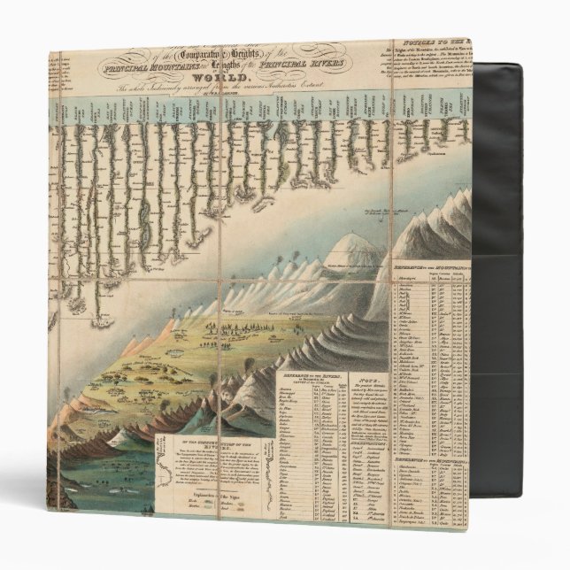 Comparative Heights of the Principal Mountains Binder (Front/Inside)