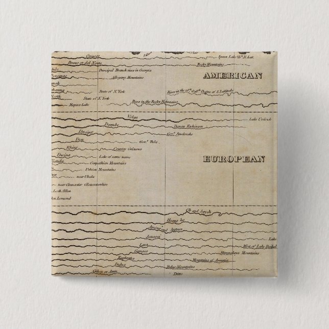 Comparative Lengths of the Principal Rivers 2 Inch Square Button (Front)