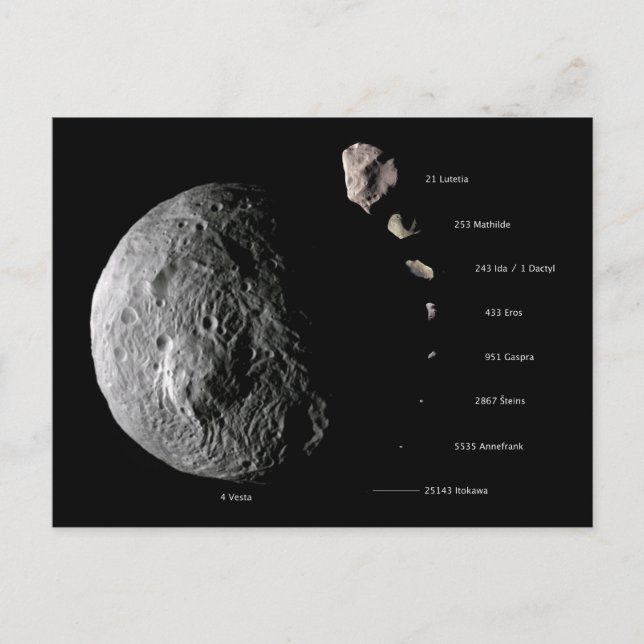 Comparative Size Chart of Nine Asteroids Postcard (Front)