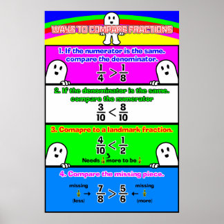 Comparing Fractions {Math Poster} Poster